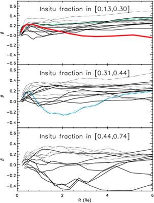 Kinematics of the diffuse intragroup and intracluster light in groups and clusters of galaxies in the local universe within 100 Mpc distance